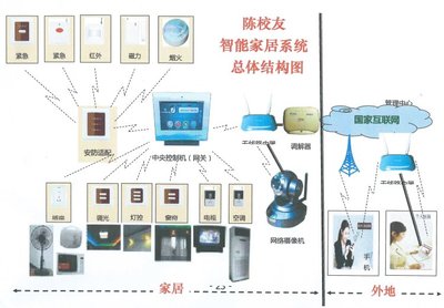 芙蓉網 開啟互聯(lián)網設備銷售新篇章