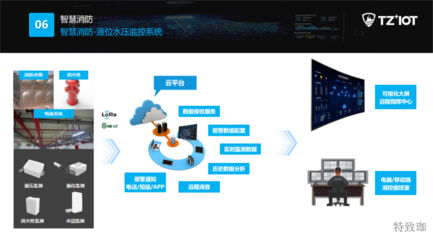 特致珈 領航智慧消防新時代，賦能互聯網設備銷售新篇章
