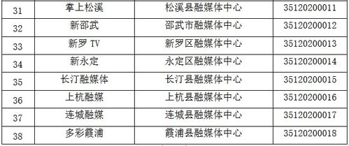 福建省互聯網新聞信息服務單位許可信息公布，規范網絡傳播秩序