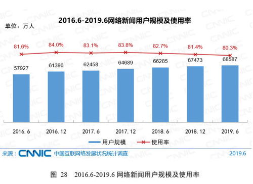 第44次《中國互聯網絡發展狀況統計報告》解讀 互聯網新聞信息服務的發展現狀與趨勢