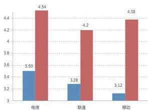 2013年Q3中國互聯網網絡速度報告 固網寬帶增速明顯，移動網絡待提升