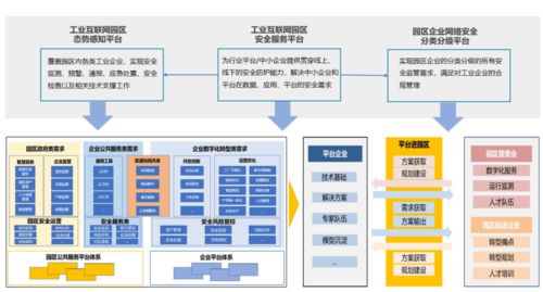 安恒信息 以安全賦能，護航工業互聯網園區智慧升級——入選2021工業互聯網園區解決方案案例匯編