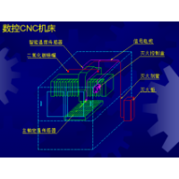 工程車發動機自動滅火系統（YC-IFP/6）與數控機床 安全與制造的現代化保障